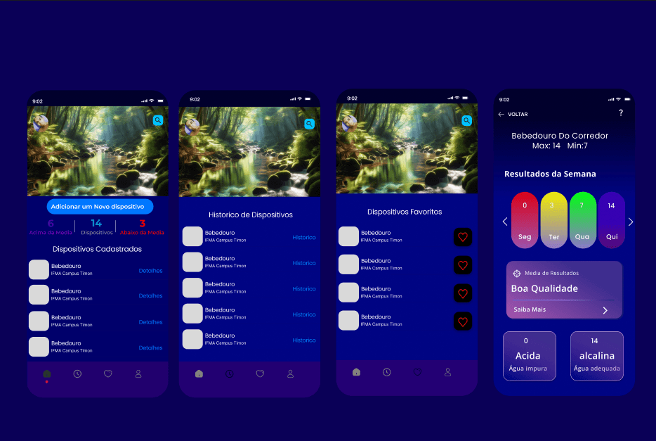 Hidro Watch - Protótipo